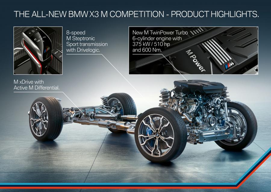 Схема BMW X3 M Competition (F97) 2019 года  (WW) (фото 50 из 85)